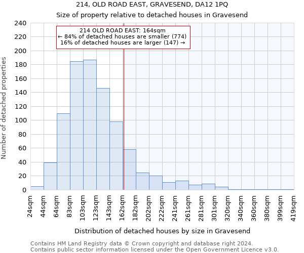 214, OLD ROAD EAST, GRAVESEND, DA12 1PQ: Size of property relative to detached houses in Gravesend