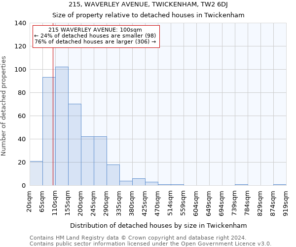 215, WAVERLEY AVENUE, TWICKENHAM, TW2 6DJ: Size of property relative to detached houses in Twickenham