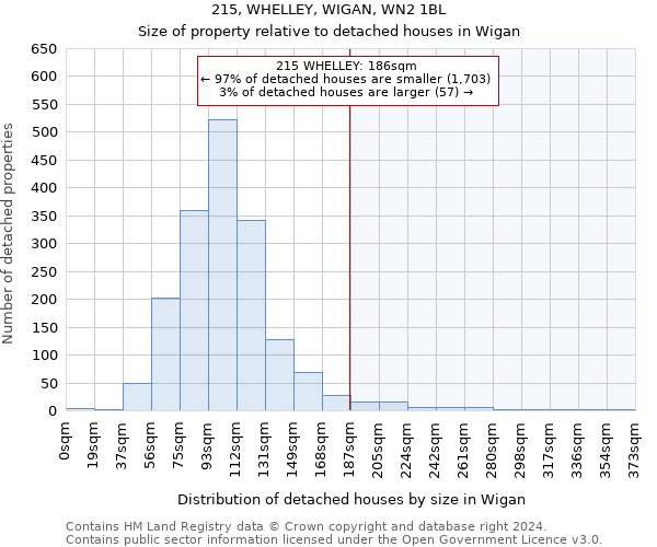 215, WHELLEY, WIGAN, WN2 1BL: Size of property relative to detached houses in Wigan