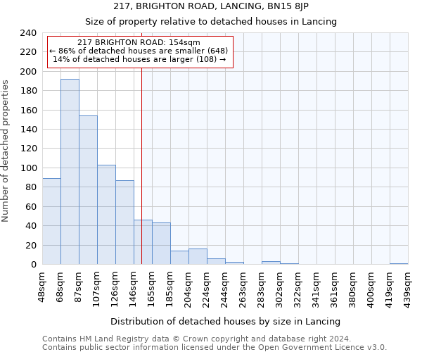 217, BRIGHTON ROAD, LANCING, BN15 8JP: Size of property relative to detached houses in Lancing