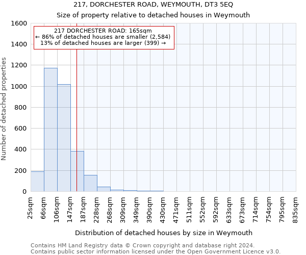 217, DORCHESTER ROAD, WEYMOUTH, DT3 5EQ: Size of property relative to detached houses in Weymouth