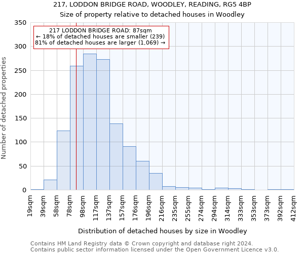 217, LODDON BRIDGE ROAD, WOODLEY, READING, RG5 4BP: Size of property relative to detached houses in Woodley