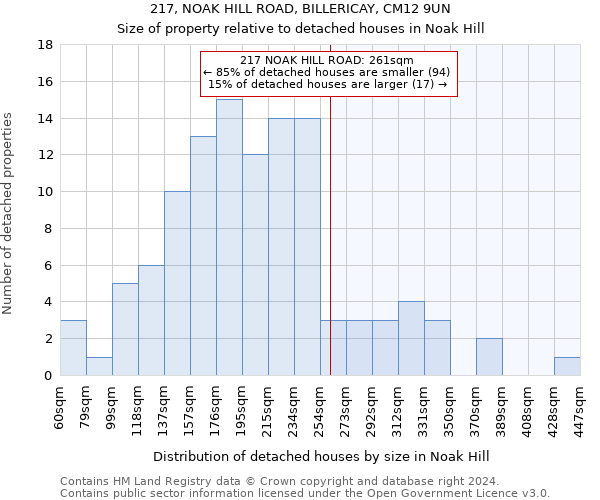 217, NOAK HILL ROAD, BILLERICAY, CM12 9UN: Size of property relative to detached houses in Noak Hill