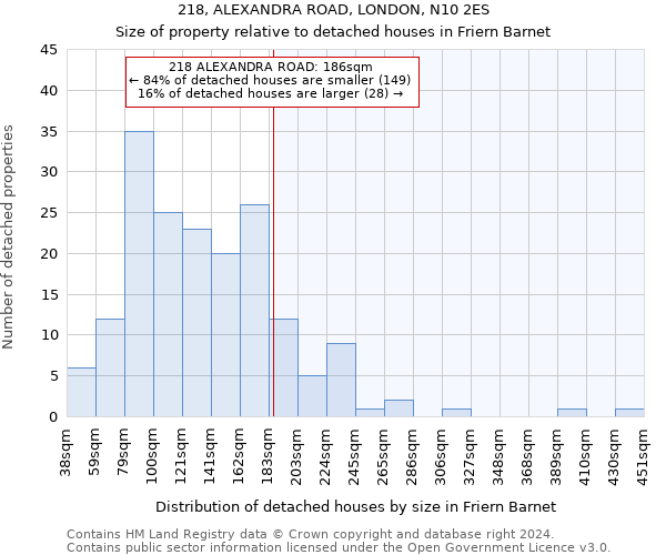 218, ALEXANDRA ROAD, LONDON, N10 2ES: Size of property relative to detached houses in Friern Barnet