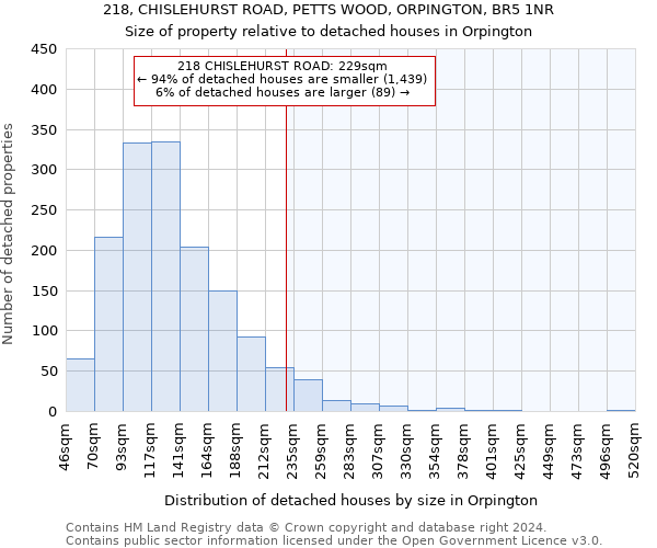 218, CHISLEHURST ROAD, PETTS WOOD, ORPINGTON, BR5 1NR: Size of property relative to detached houses in Orpington