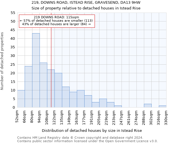 219, DOWNS ROAD, ISTEAD RISE, GRAVESEND, DA13 9HW: Size of property relative to detached houses in Istead Rise