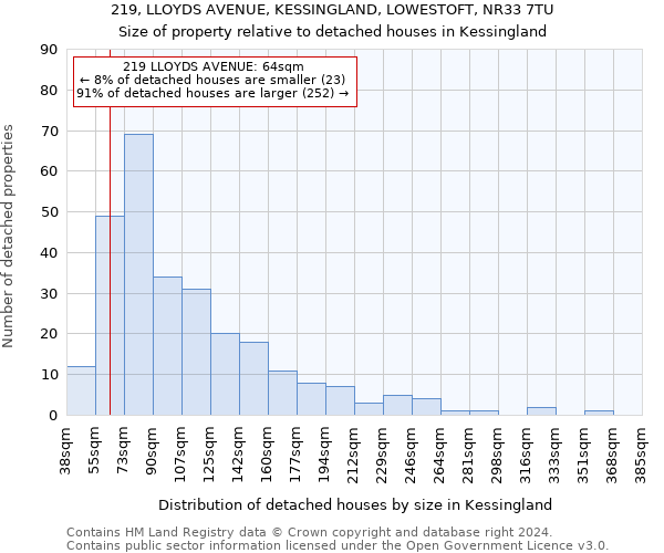 219, LLOYDS AVENUE, KESSINGLAND, LOWESTOFT, NR33 7TU: Size of property relative to detached houses in Kessingland