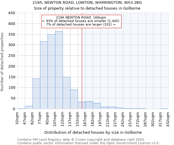 219A, NEWTON ROAD, LOWTON, WARRINGTON, WA3 2BG: Size of property relative to detached houses in Golborne