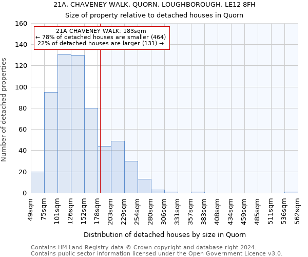 21A, CHAVENEY WALK, QUORN, LOUGHBOROUGH, LE12 8FH: Size of property relative to detached houses in Quorn