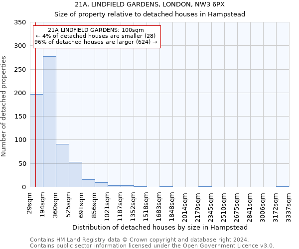 21A, LINDFIELD GARDENS, LONDON, NW3 6PX: Size of property relative to detached houses in Hampstead