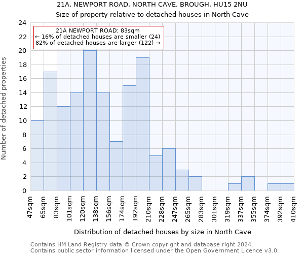 21A, NEWPORT ROAD, NORTH CAVE, BROUGH, HU15 2NU: Size of property relative to detached houses in North Cave