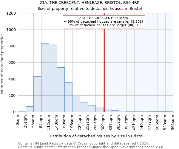 21A, THE CRESCENT, HENLEAZE, BRISTOL, BS9 4RP: Size of property relative to detached houses in Bristol
