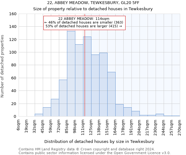 22, ABBEY MEADOW, TEWKESBURY, GL20 5FF: Size of property relative to detached houses in Tewkesbury