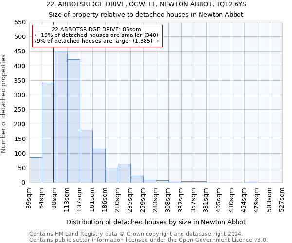 22, ABBOTSRIDGE DRIVE, OGWELL, NEWTON ABBOT, TQ12 6YS: Size of property relative to detached houses in Newton Abbot