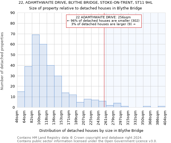 22, ADAMTHWAITE DRIVE, BLYTHE BRIDGE, STOKE-ON-TRENT, ST11 9HL: Size of property relative to detached houses in Blythe Bridge