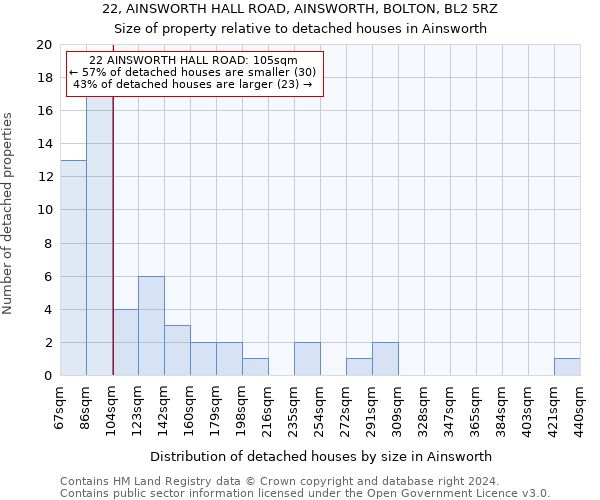 22, AINSWORTH HALL ROAD, AINSWORTH, BOLTON, BL2 5RZ: Size of property relative to detached houses in Ainsworth