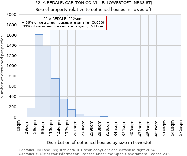 22, AIREDALE, CARLTON COLVILLE, LOWESTOFT, NR33 8TJ: Size of property relative to detached houses in Lowestoft