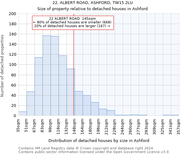 22, ALBERT ROAD, ASHFORD, TW15 2LU: Size of property relative to detached houses in Ashford