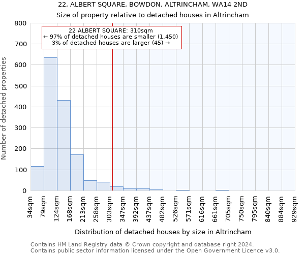 22, ALBERT SQUARE, BOWDON, ALTRINCHAM, WA14 2ND: Size of property relative to detached houses in Altrincham