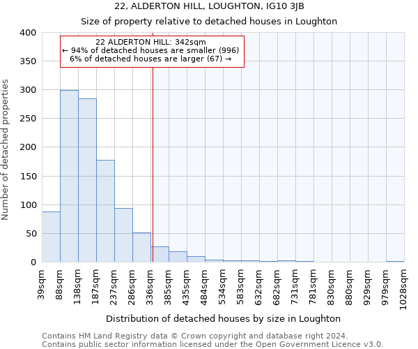 22, ALDERTON HILL, LOUGHTON, IG10 3JB: Size of property relative to detached houses in Loughton