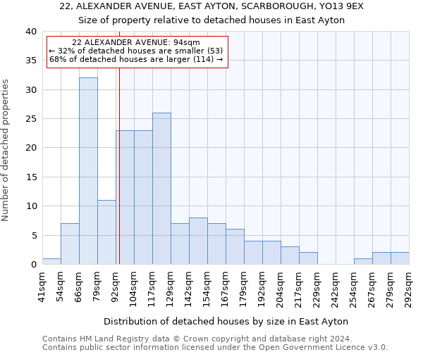 22, ALEXANDER AVENUE, EAST AYTON, SCARBOROUGH, YO13 9EX: Size of property relative to detached houses in East Ayton