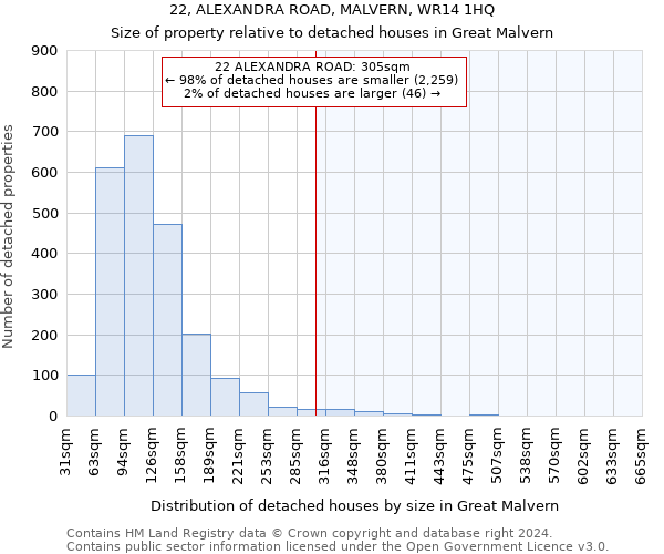22, ALEXANDRA ROAD, MALVERN, WR14 1HQ: Size of property relative to detached houses in Great Malvern