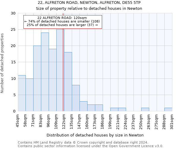 22, ALFRETON ROAD, NEWTON, ALFRETON, DE55 5TP: Size of property relative to detached houses in Newton