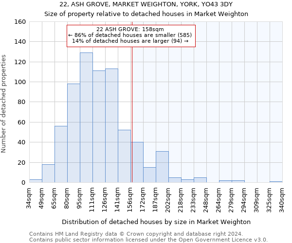 22, ASH GROVE, MARKET WEIGHTON, YORK, YO43 3DY: Size of property relative to detached houses in Market Weighton