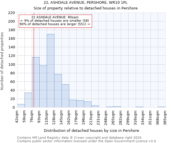 22, ASHDALE AVENUE, PERSHORE, WR10 1PL: Size of property relative to detached houses in Pershore