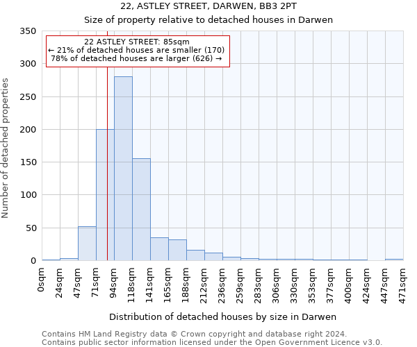 22, ASTLEY STREET, DARWEN, BB3 2PT: Size of property relative to detached houses in Darwen