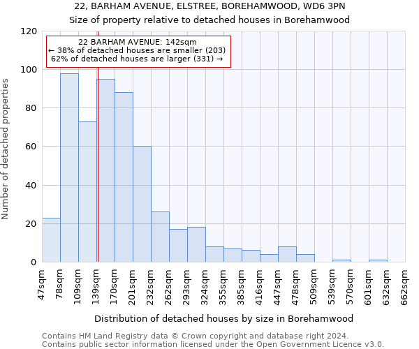 22, BARHAM AVENUE, ELSTREE, BOREHAMWOOD, WD6 3PN: Size of property relative to detached houses in Borehamwood