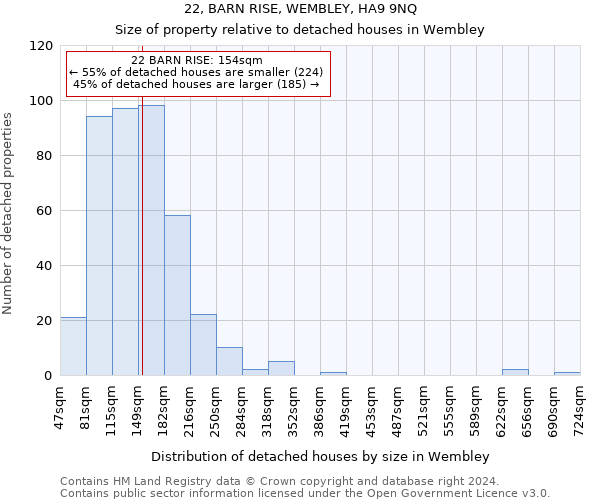 22, BARN RISE, WEMBLEY, HA9 9NQ: Size of property relative to detached houses in Wembley