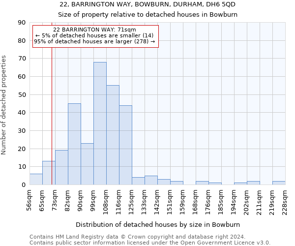 22, BARRINGTON WAY, BOWBURN, DURHAM, DH6 5QD: Size of property relative to detached houses in Bowburn
