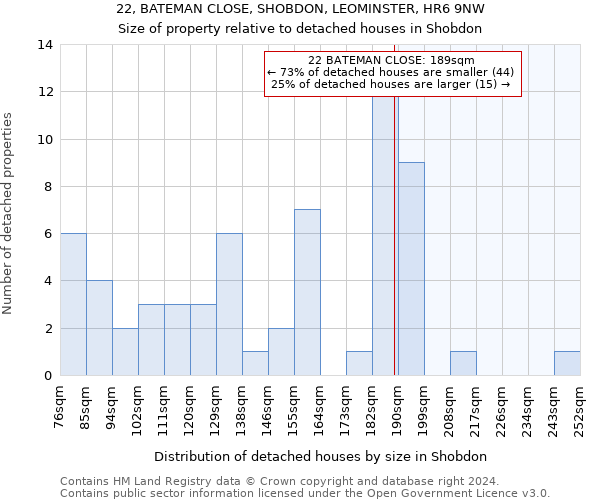 22, BATEMAN CLOSE, SHOBDON, LEOMINSTER, HR6 9NW: Size of property relative to detached houses in Shobdon