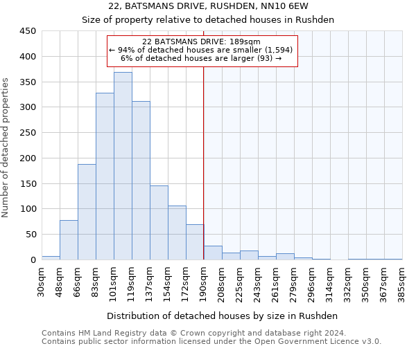 22, BATSMANS DRIVE, RUSHDEN, NN10 6EW: Size of property relative to detached houses in Rushden