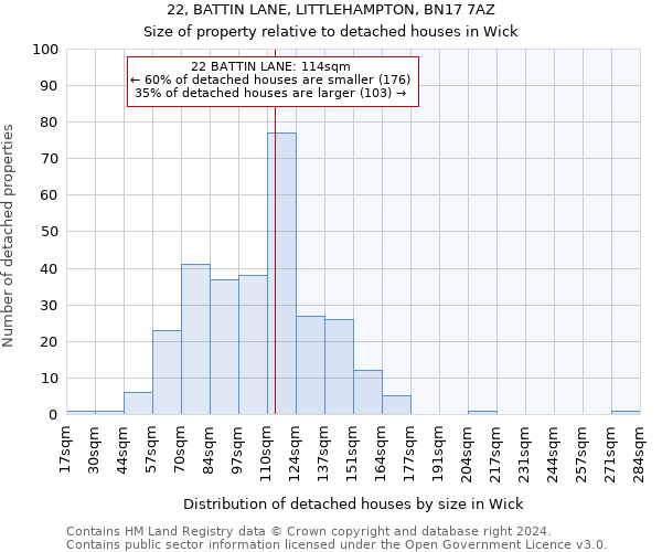 22, BATTIN LANE, LITTLEHAMPTON, BN17 7AZ: Size of property relative to detached houses in Wick