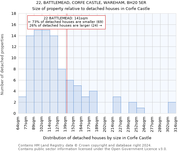22, BATTLEMEAD, CORFE CASTLE, WAREHAM, BH20 5ER: Size of property relative to detached houses in Corfe Castle