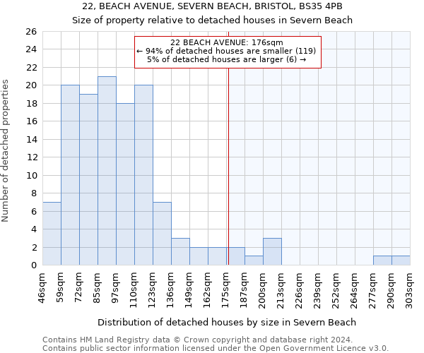 22, BEACH AVENUE, SEVERN BEACH, BRISTOL, BS35 4PB: Size of property relative to detached houses in Severn Beach