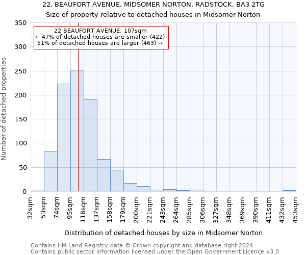 22, BEAUFORT AVENUE, MIDSOMER NORTON, RADSTOCK, BA3 2TG: Size of property relative to detached houses in Midsomer Norton