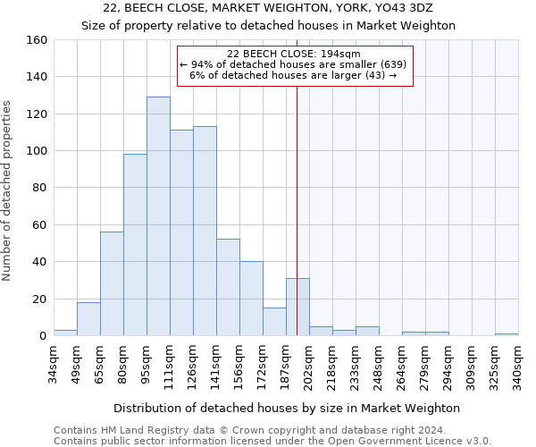 22, BEECH CLOSE, MARKET WEIGHTON, YORK, YO43 3DZ: Size of property relative to detached houses in Market Weighton