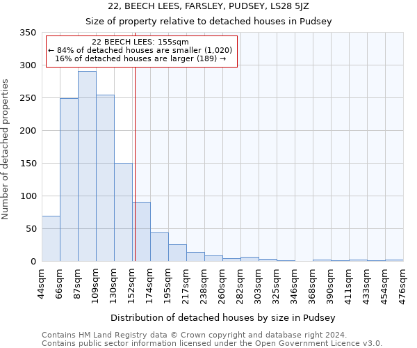 22, BEECH LEES, FARSLEY, PUDSEY, LS28 5JZ: Size of property relative to detached houses in Pudsey
