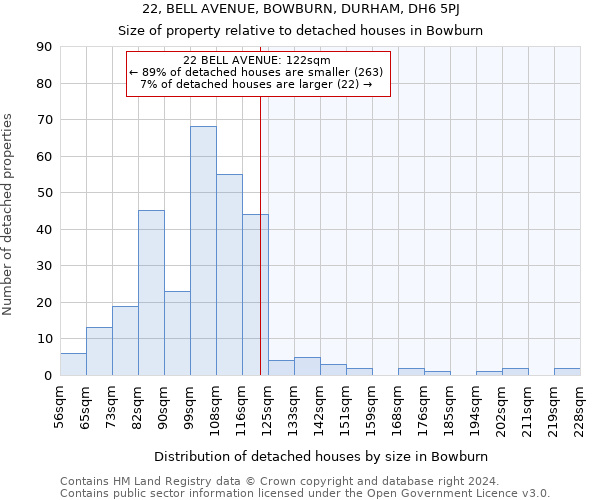 22, BELL AVENUE, BOWBURN, DURHAM, DH6 5PJ: Size of property relative to detached houses in Bowburn