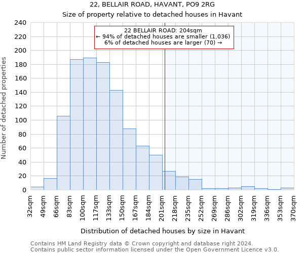 22, BELLAIR ROAD, HAVANT, PO9 2RG: Size of property relative to detached houses in Havant