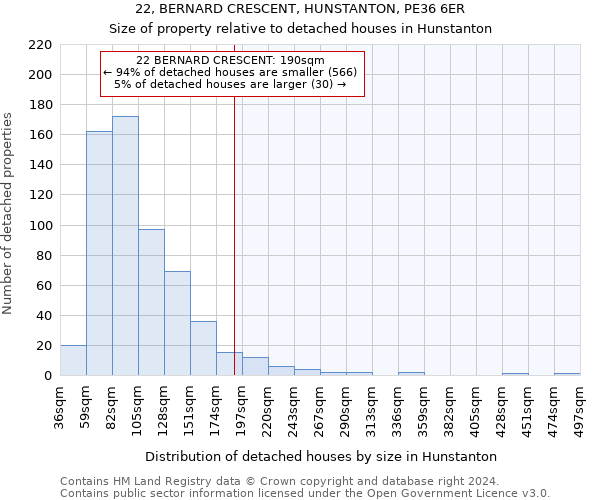 22, BERNARD CRESCENT, HUNSTANTON, PE36 6ER: Size of property relative to detached houses in Hunstanton