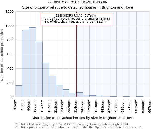 22, BISHOPS ROAD, HOVE, BN3 6PN: Size of property relative to detached houses in Brighton and Hove