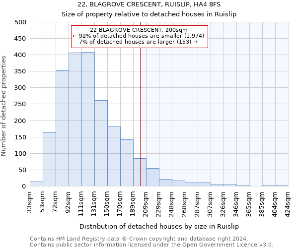 22, BLAGROVE CRESCENT, RUISLIP, HA4 8FS: Size of property relative to detached houses in Ruislip