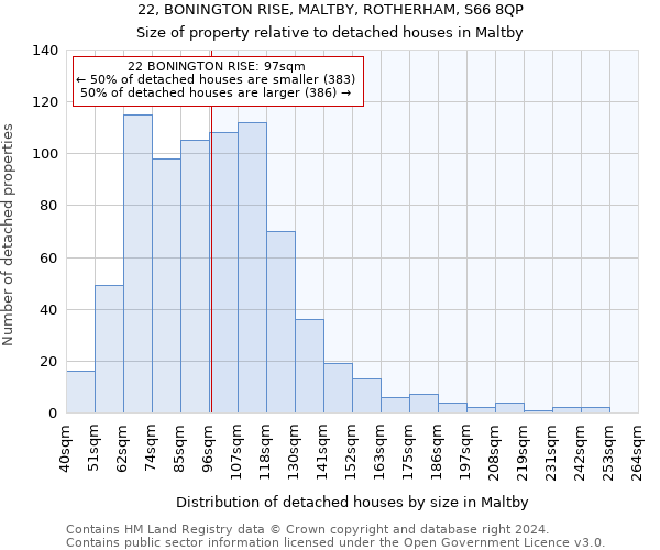 22, BONINGTON RISE, MALTBY, ROTHERHAM, S66 8QP: Size of property relative to detached houses in Maltby