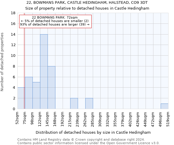22, BOWMANS PARK, CASTLE HEDINGHAM, HALSTEAD, CO9 3DT: Size of property relative to detached houses in Castle Hedingham