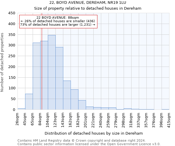 22, BOYD AVENUE, DEREHAM, NR19 1LU: Size of property relative to detached houses in Dereham