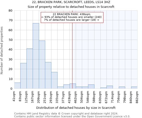 22, BRACKEN PARK, SCARCROFT, LEEDS, LS14 3HZ: Size of property relative to detached houses in Scarcroft